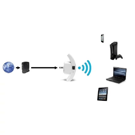 WLAN WIFI Jelerősítő,MS-148
